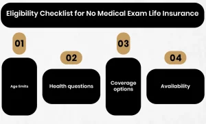 Eligibility Checklist for No Medical Exam Life Insurance
