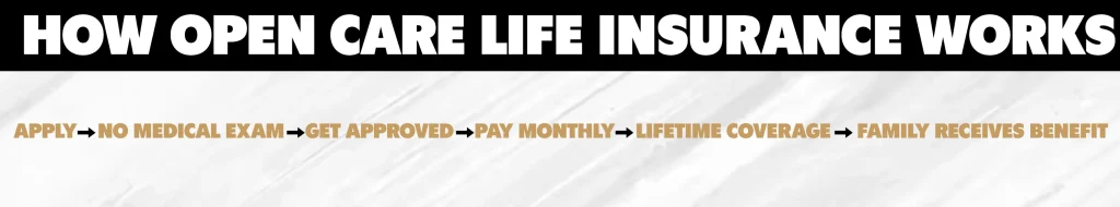 How Open Care Life Insurance Works