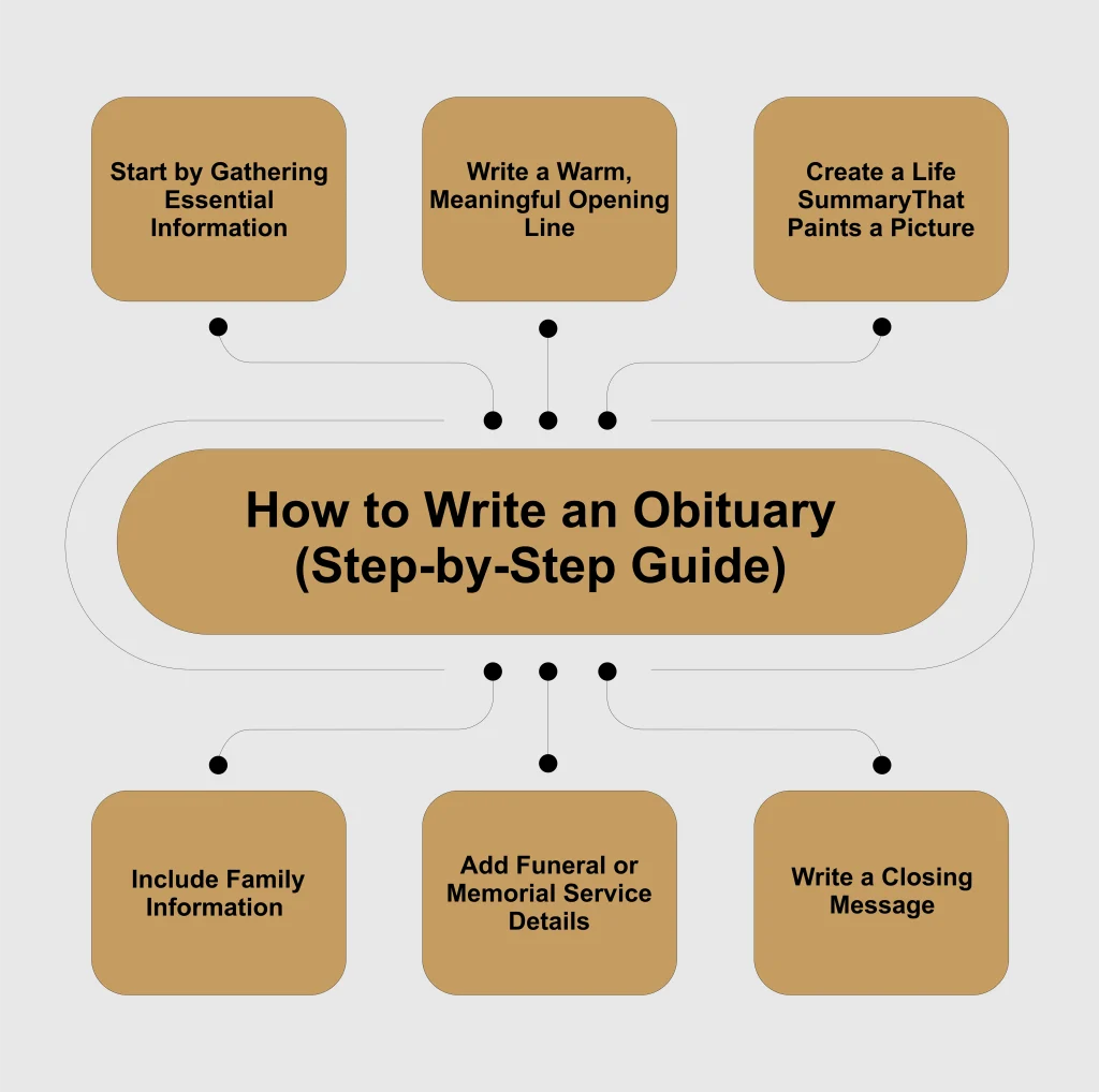 How to Write an Obituary (Step-by-Step Guide)
