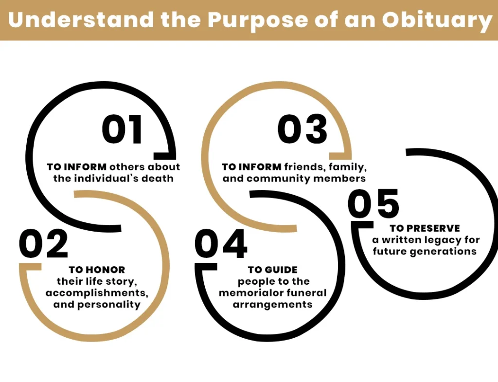 Understand the Purpose of an Obituary