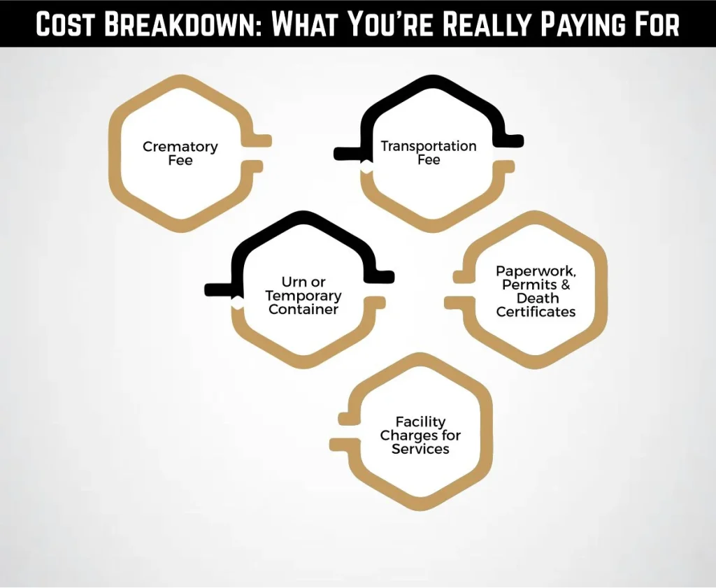 Cost Breakdown What You’re Really Paying For