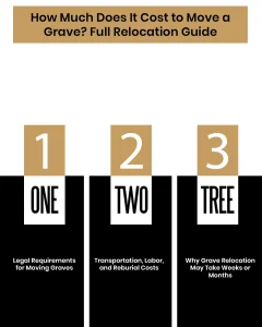 How Much Does It Cost to Move a GraveFull Relocation Guide