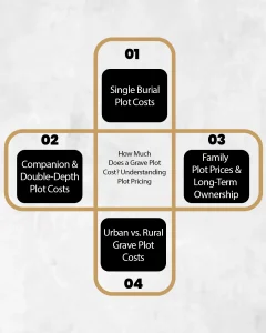 How Much Does a Grave Plot Cost Understanding Plot Pricing