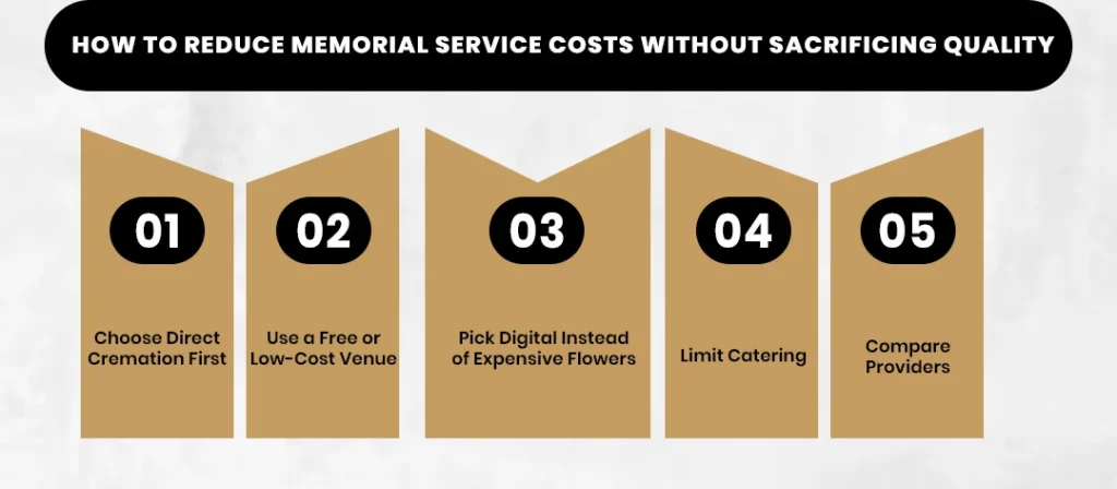How to Reduce Memorial Service Costs Without Sacrificing Quality