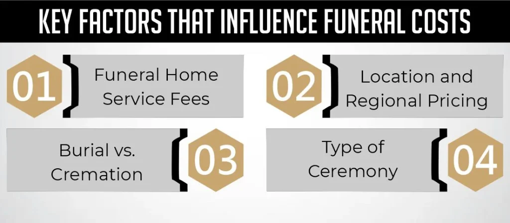 Key Factors That Influence Funeral Costs