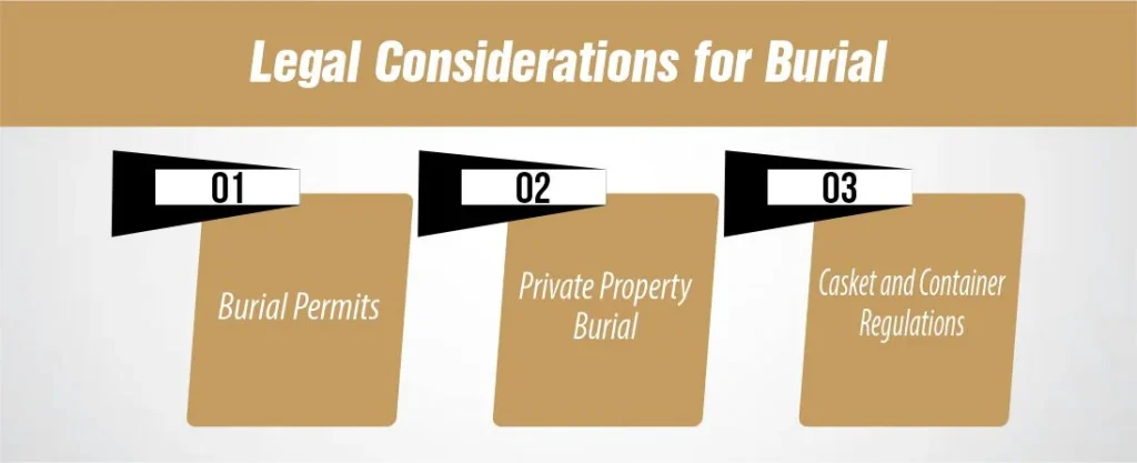 Legal Considerations for Burial