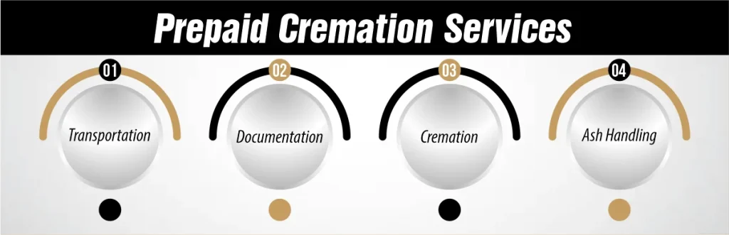 Prepaid Cremation Services