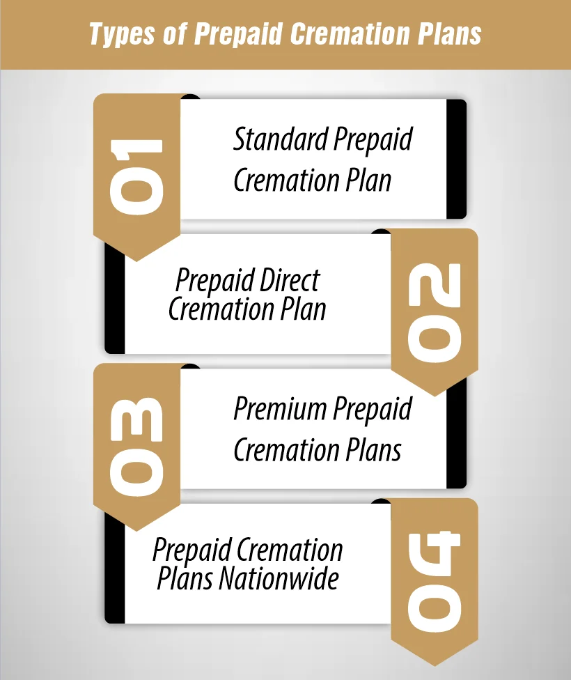 Types of Prepaid Cremation Plans