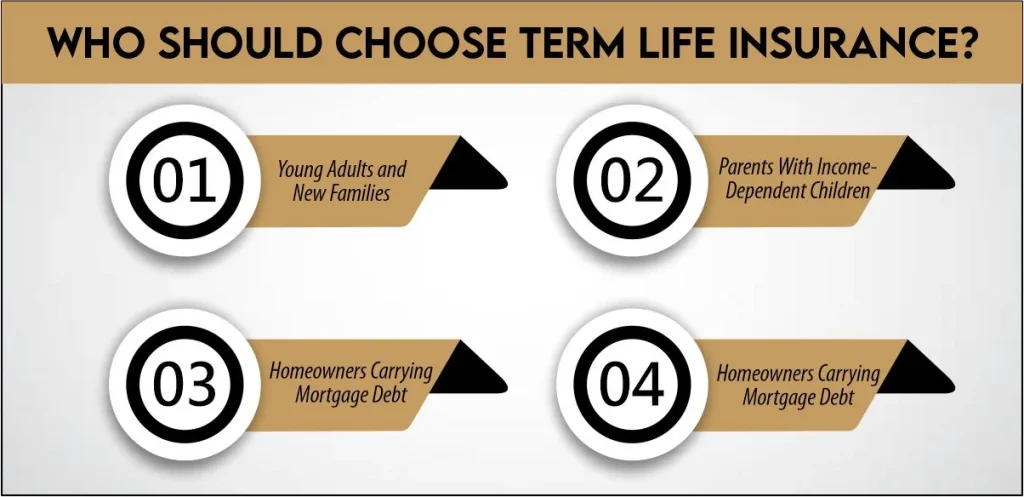 Who Should Choose Term Life Insurance