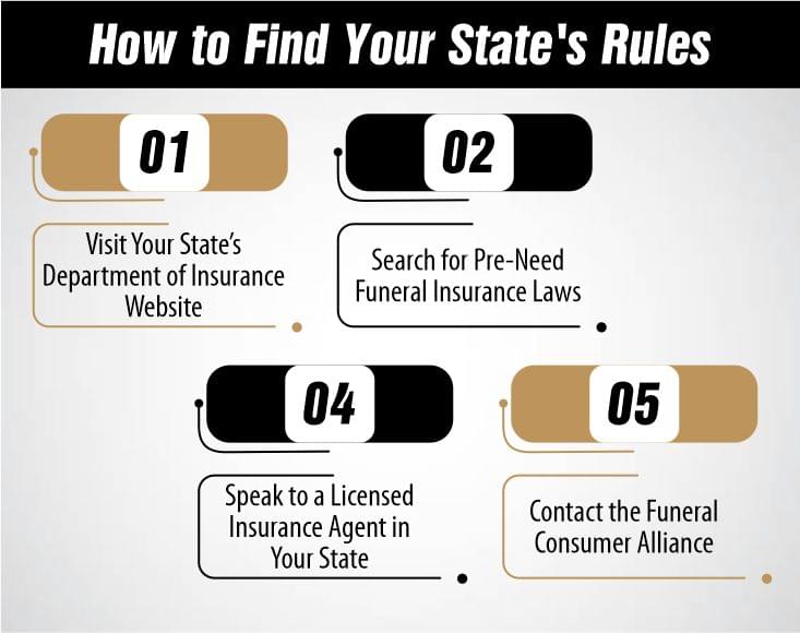 Funeral Insurance Laws by State: Complete 2025 Guide